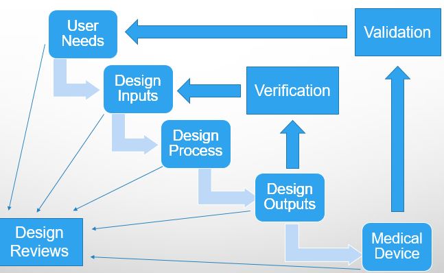 Verification process. User needs. Современный инпут дизайн. Verification Design.